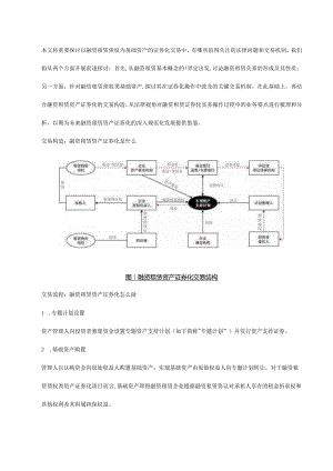 融资租赁证券化全面解析与操作手册.docx