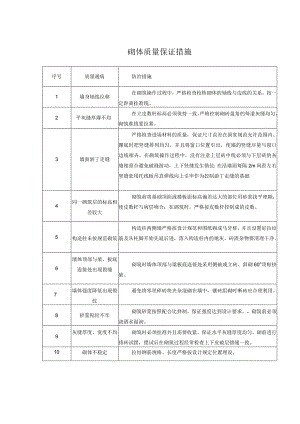 砌体质量保证措施.docx