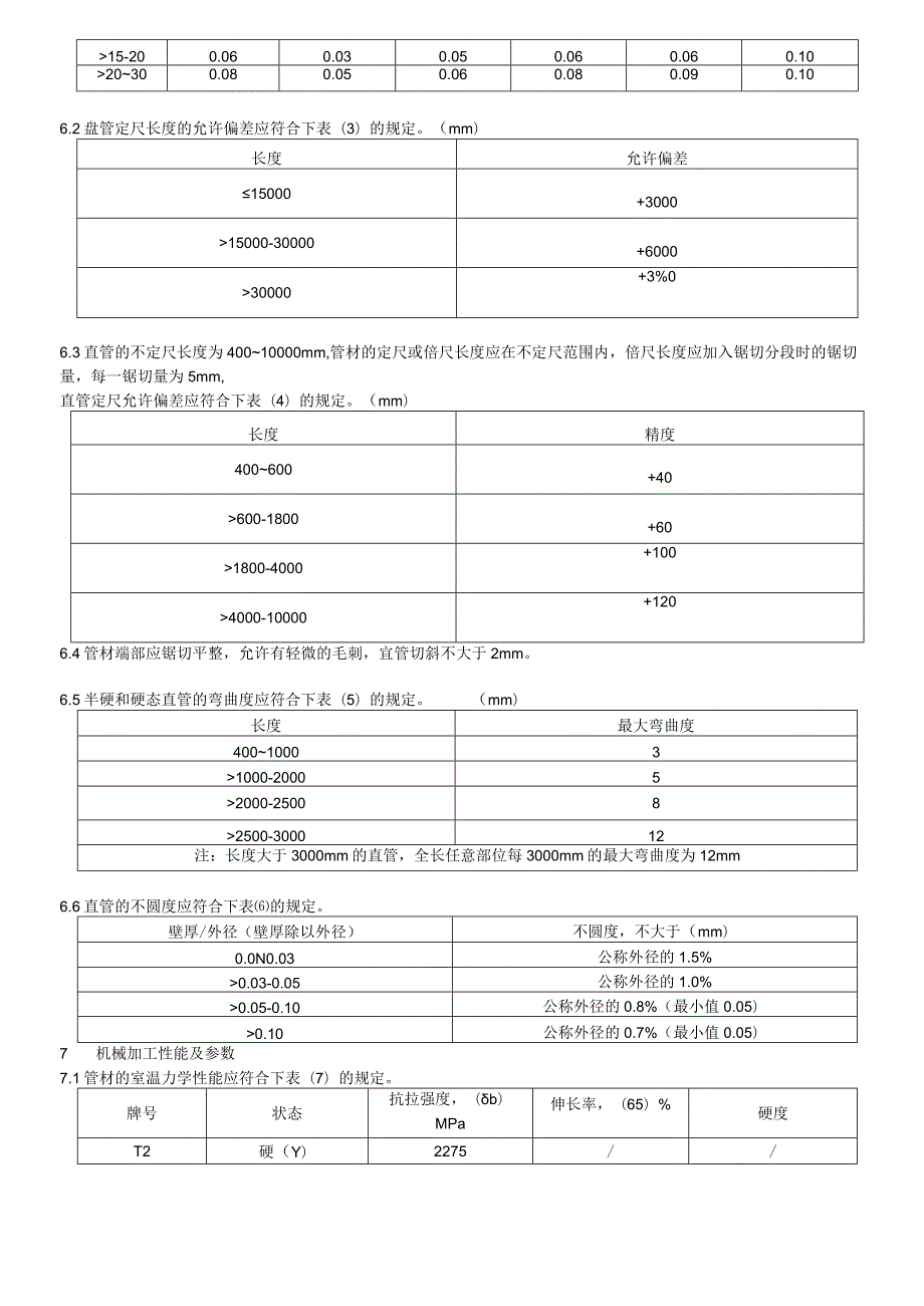 芜湖港利紫铜管企业标准.docx_第3页