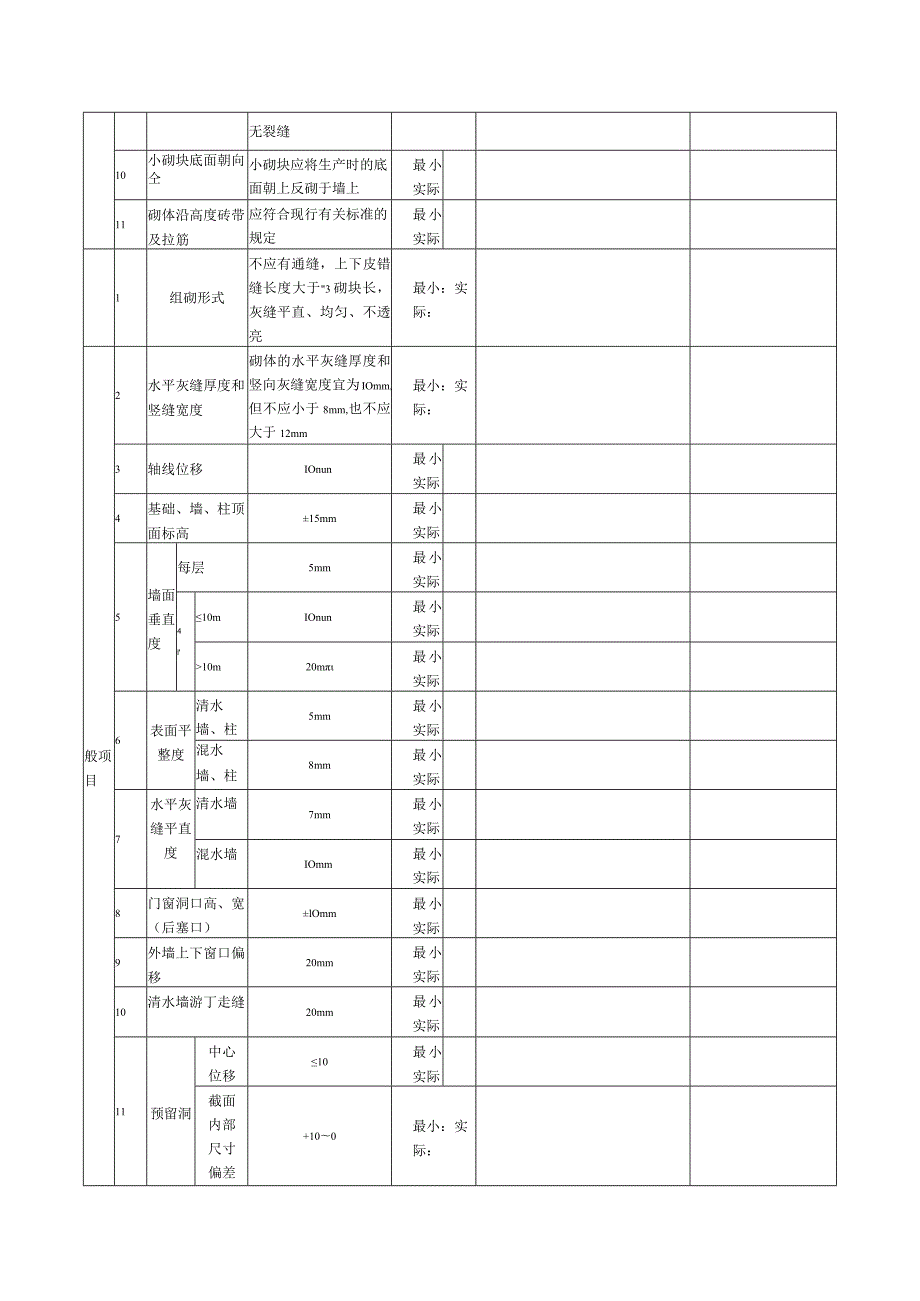 表135混凝土小型空心砌块砌体检验批质量验收记录.docx_第2页