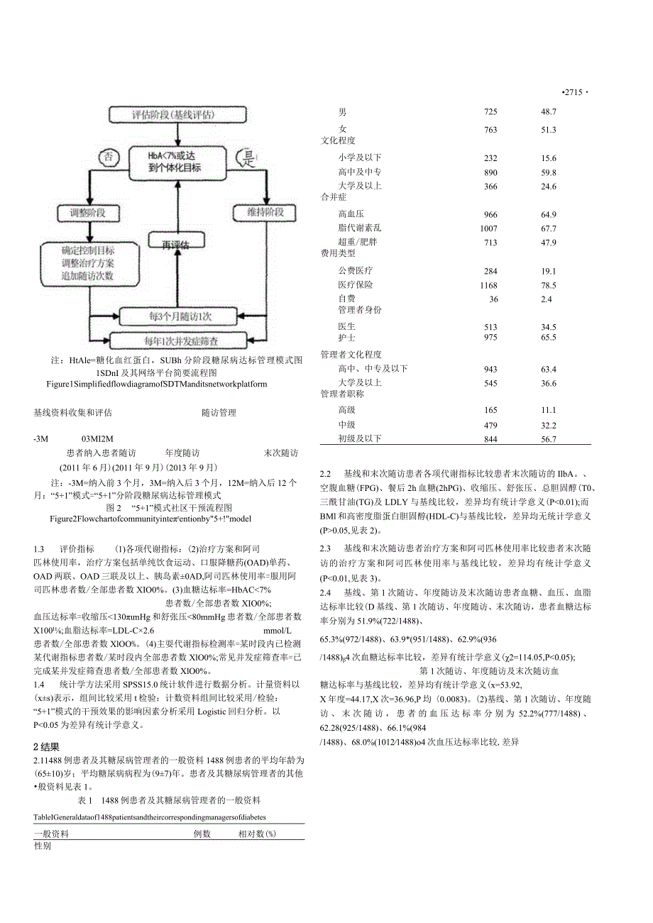 社区“5＋1”分阶段糖尿病达标管理模式对2型糖尿病患者的干预效果及其影响因素研究.docx_第3页