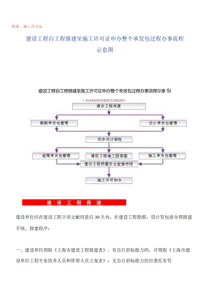 示意图建设工程自报建至施工许可证申办的办事流程.docx