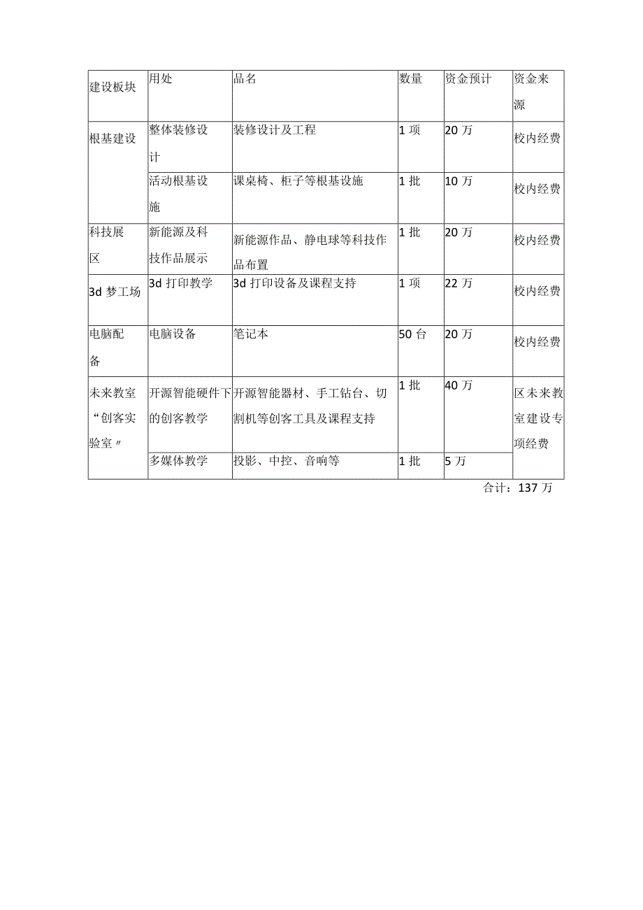 蛇口学校未来教室之创客实验室建设方案设计.docx_第3页