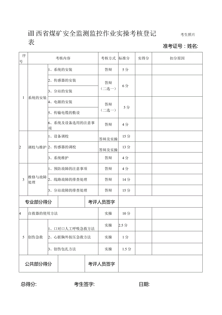 监测监控作业考核表.docx_第1页