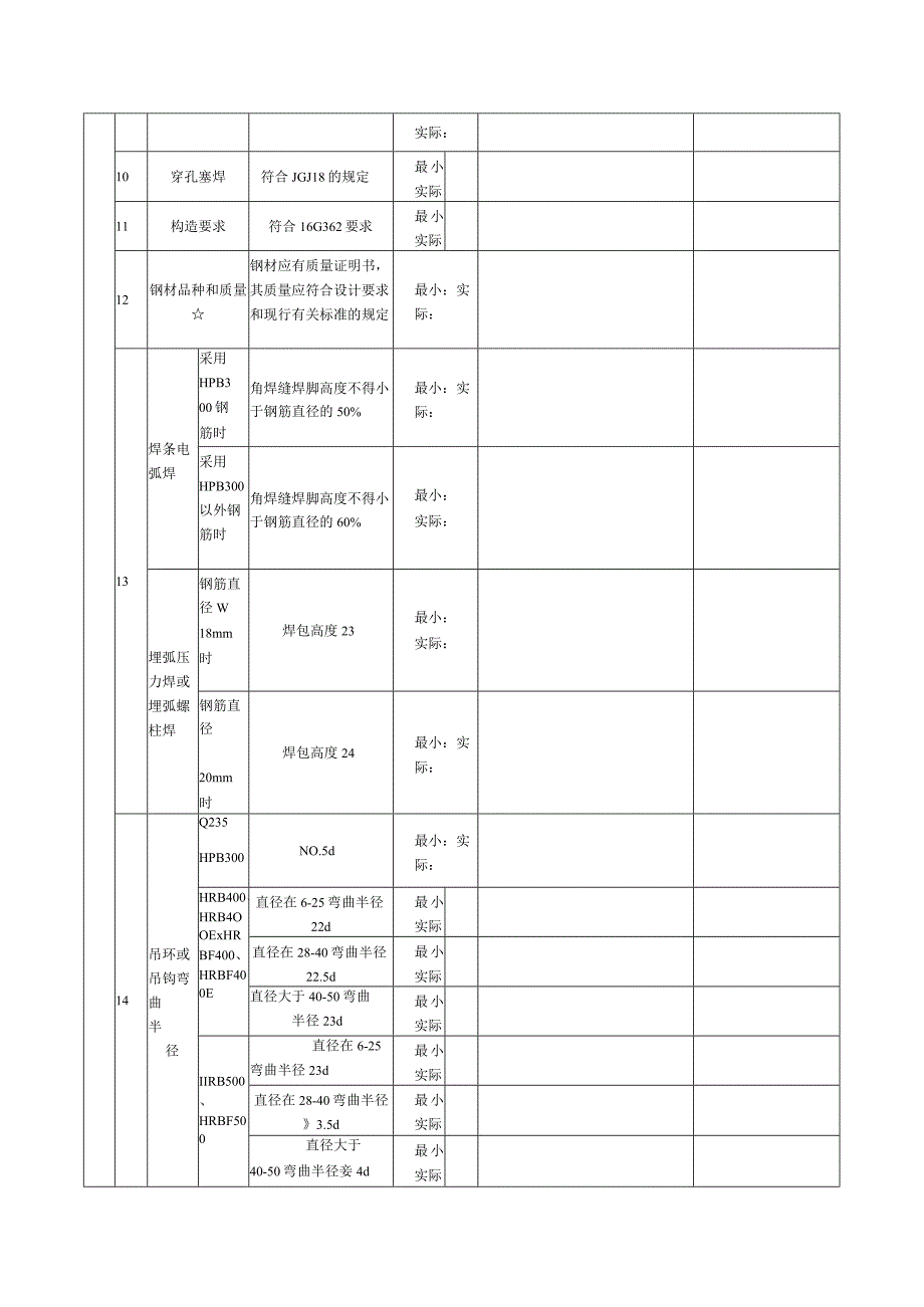 表125预埋件制作检验批质量验收记录.docx_第2页