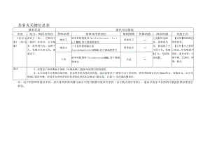 苏葶丸关键信息表.docx