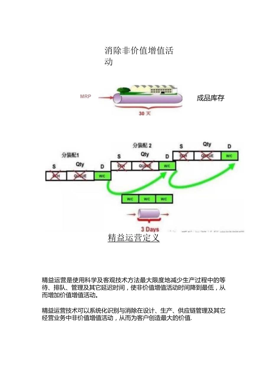 精益生产及其十大工具.docx_第3页