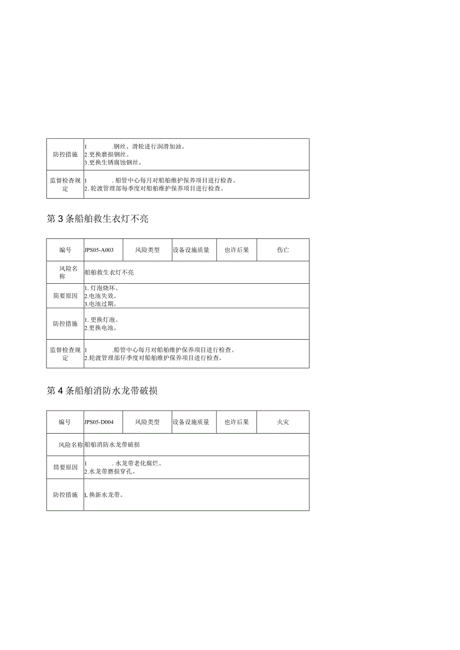 船舶安全控制指南.docx_第3页