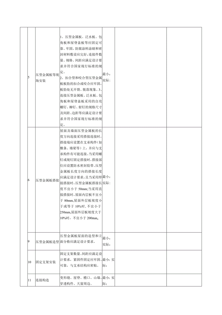 表157压型金属板（屋面）检验批质量验收记录.docx_第2页