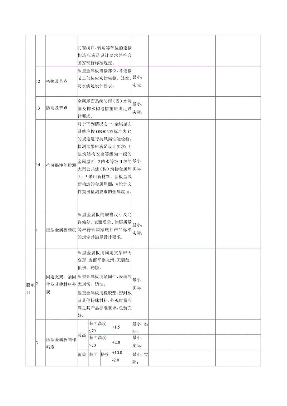 表157压型金属板（屋面）检验批质量验收记录.docx_第3页