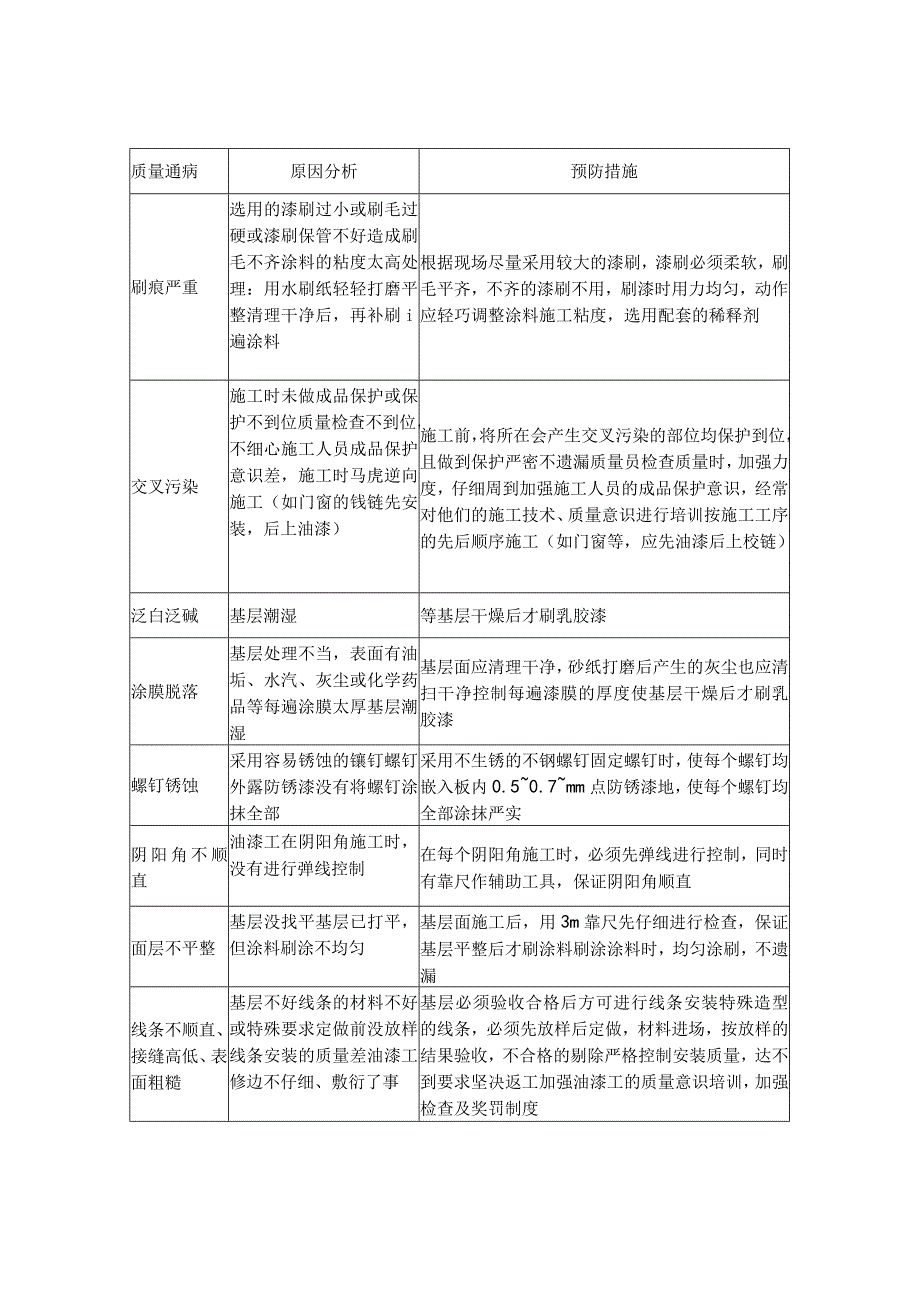 石膏板吊顶、乳胶漆、地面石材质量通病防治措施.docx_第3页