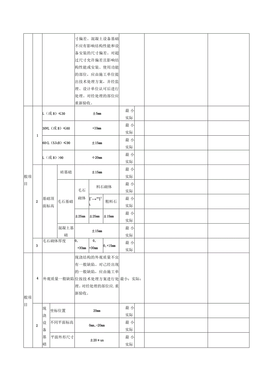 表15无筋扩展基础检验批质量验收记录.docx_第2页