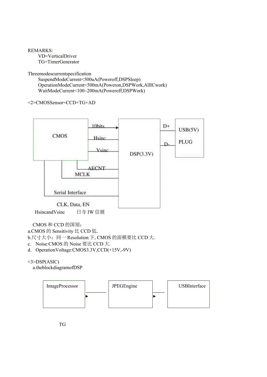 相機的基本原理.docx_第2页