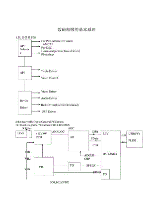 相機的基本原理.docx