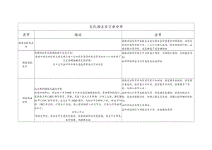 皮氏源流及宗亲分布.docx