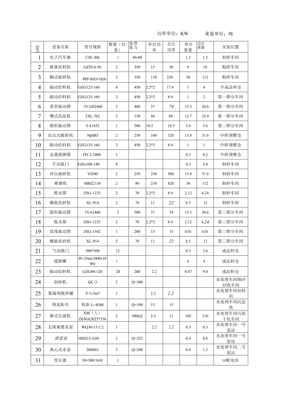 破解石材系统的拆卸计划.docx_第3页