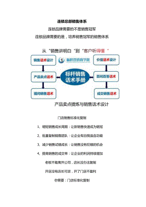 绿萝产后修复店长标准化复制：售标准化手册与产后修复门店销售服务技巧.docx