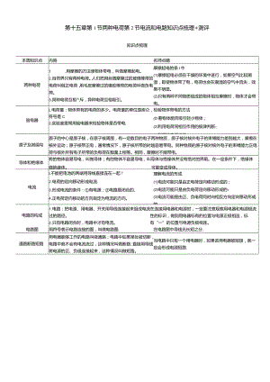 第十五章第1节两种电荷第2节电流和电路知识点梳理+测评.docx