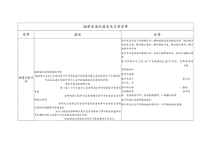 福建省潘氏源流及宗亲分布.docx