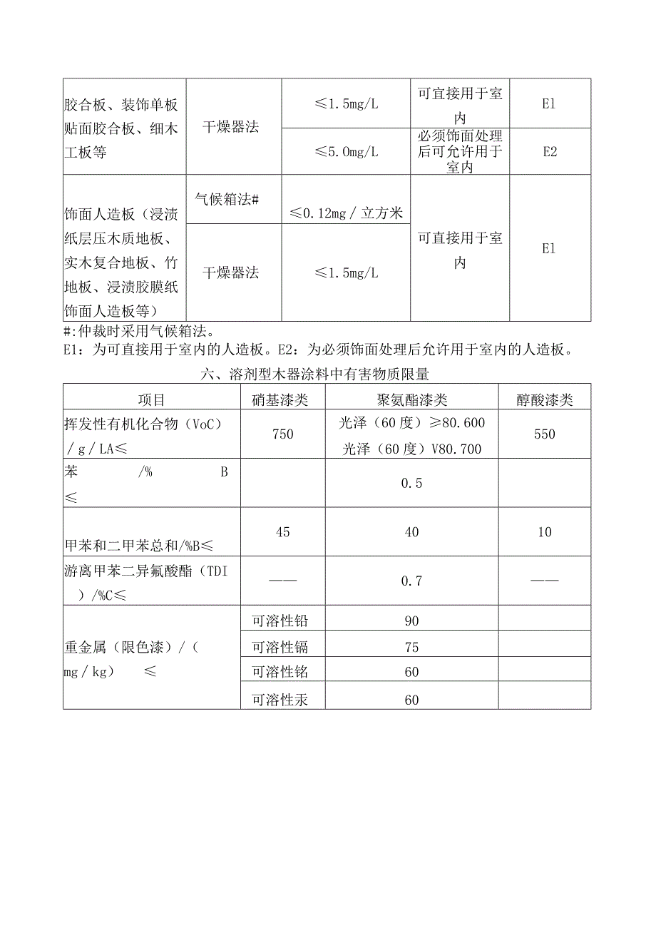 第五章、实施重点行业挥发性有机物治理工程.docx_第3页