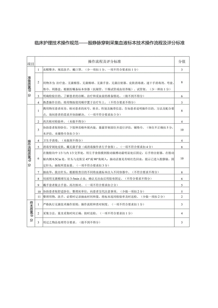 股静脉穿刺采集血液标本技术操作流程及评分标准.docx_第1页