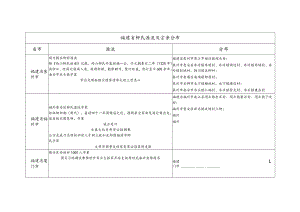 福建省柳氏源流及宗亲分布.docx