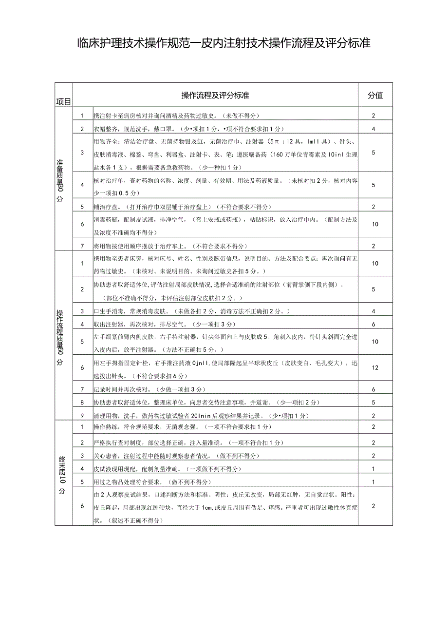 皮内注射技术操作流程及评分标准.docx_第1页