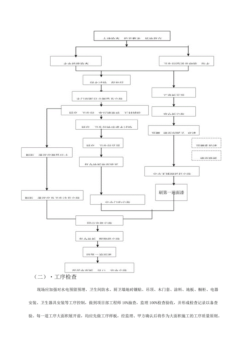 精装修工序管理与工艺工法标准首发版.docx_第3页