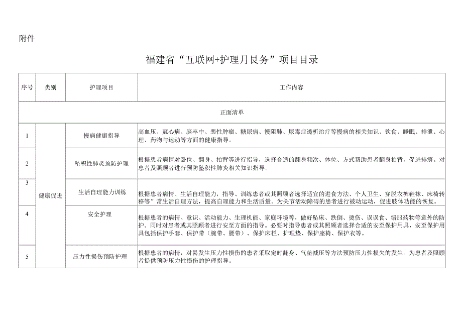 福建省“互联网+护理服务”项目目录.docx_第1页