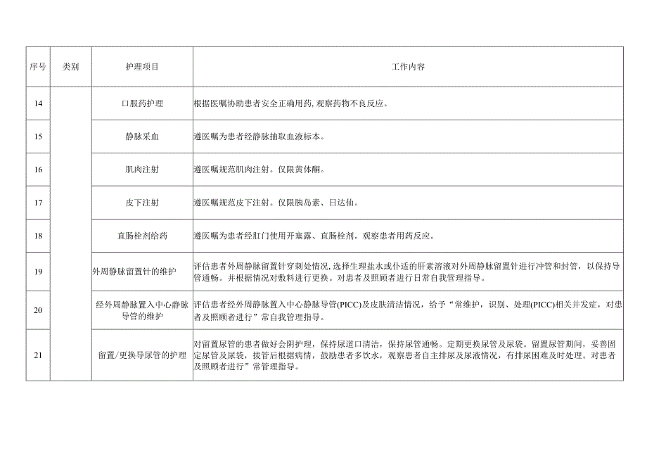 福建省“互联网+护理服务”项目目录.docx_第3页