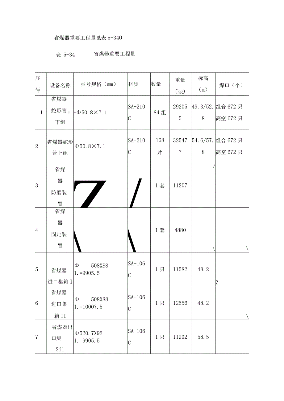 省煤器组合安装操作指引.docx_第2页