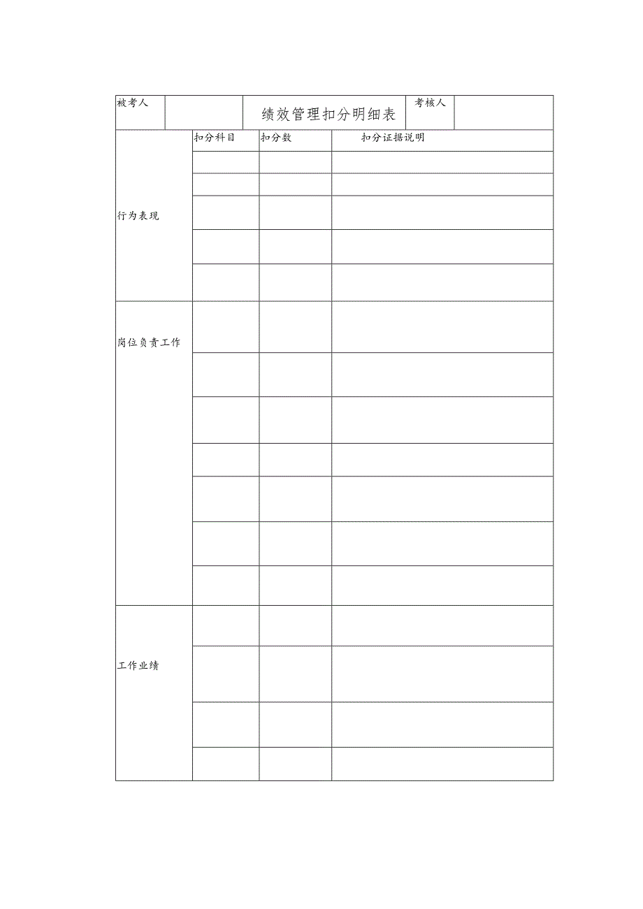 绩效考核扣分统计表.docx_第1页