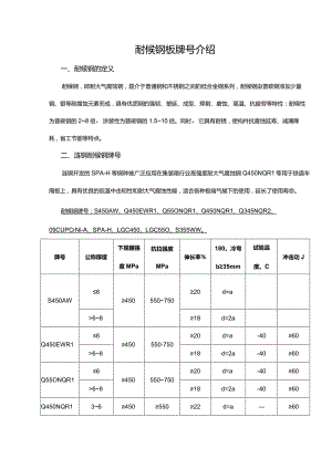 耐候钢板牌号介绍.docx