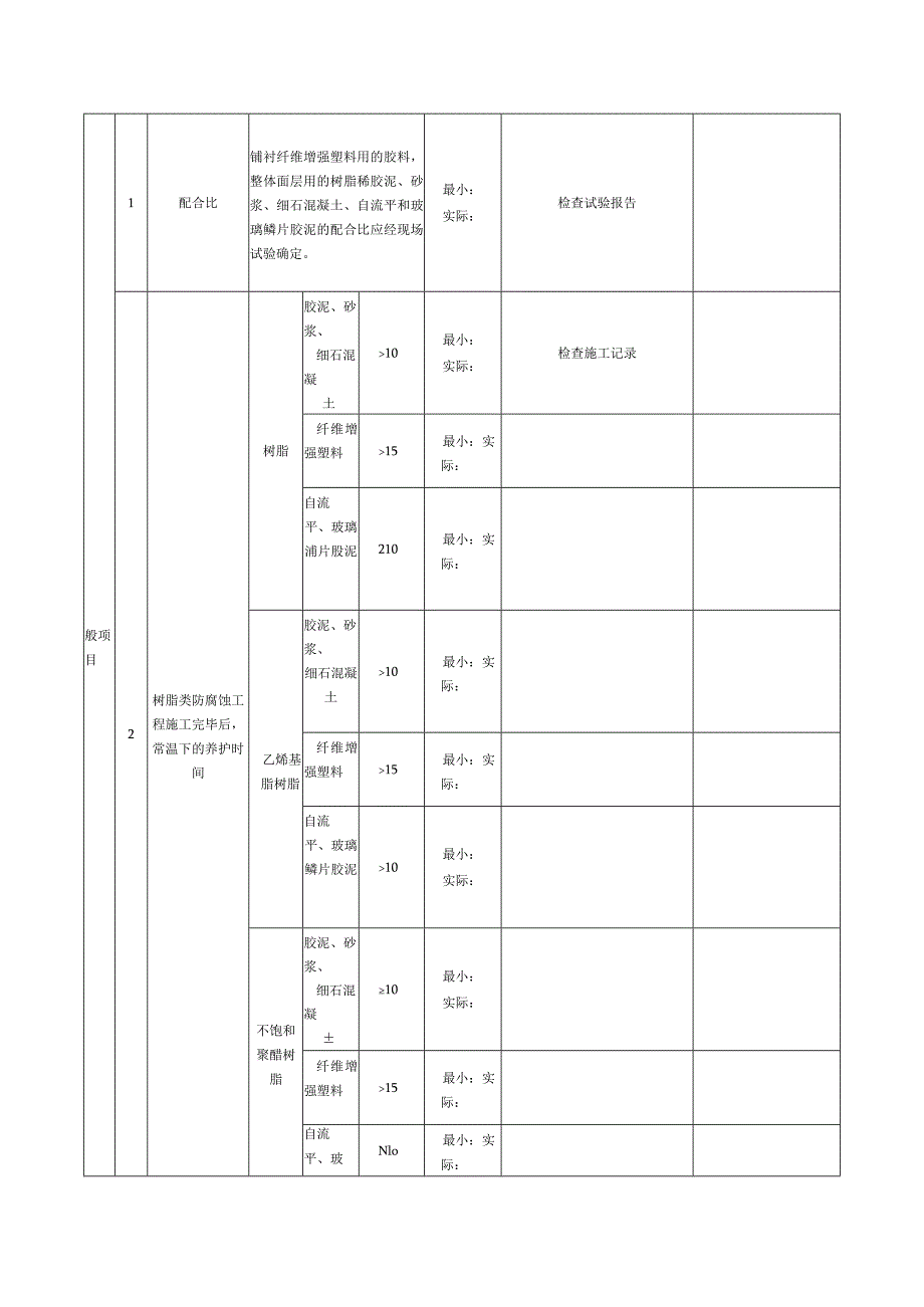 表33树脂类防腐蚀工程检验批质量验收记录.docx_第3页