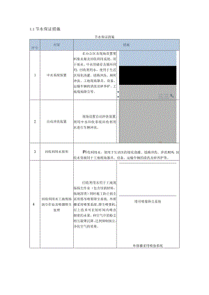 节水保证措施2.docx