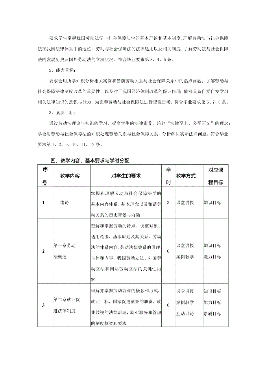 行政管理专业《劳动与社会保障法》课程教学大纲.docx_第2页