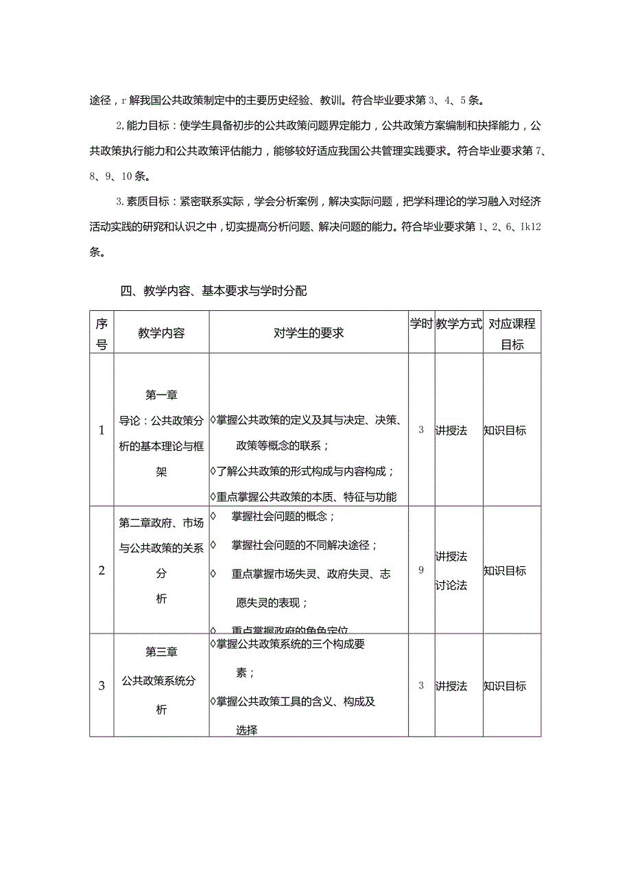 行政管理专业《公共政策学》课程教学大纲.docx_第2页