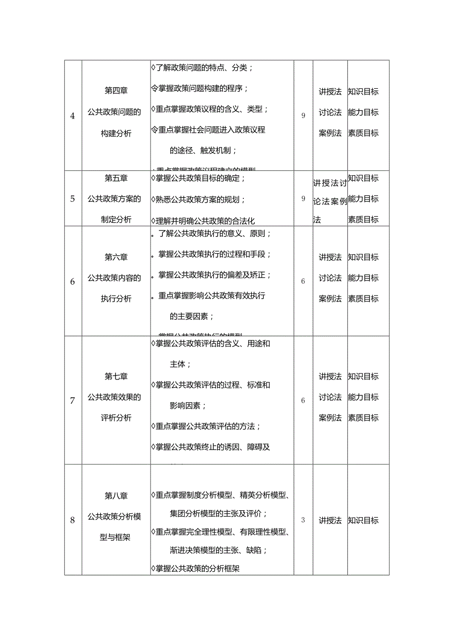 行政管理专业《公共政策学》课程教学大纲.docx_第3页