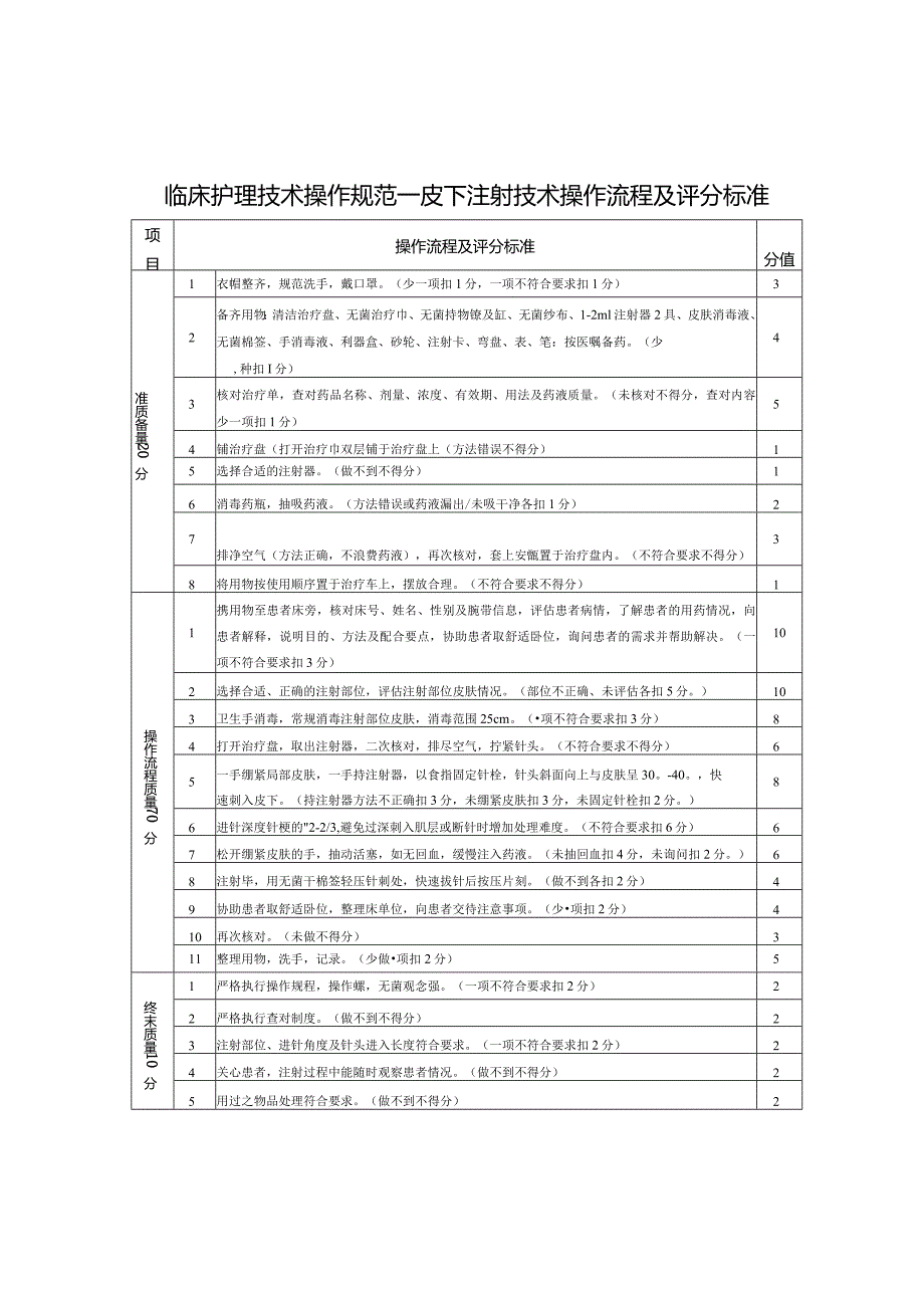 皮下注射技术操作流程及评分标准.docx_第1页