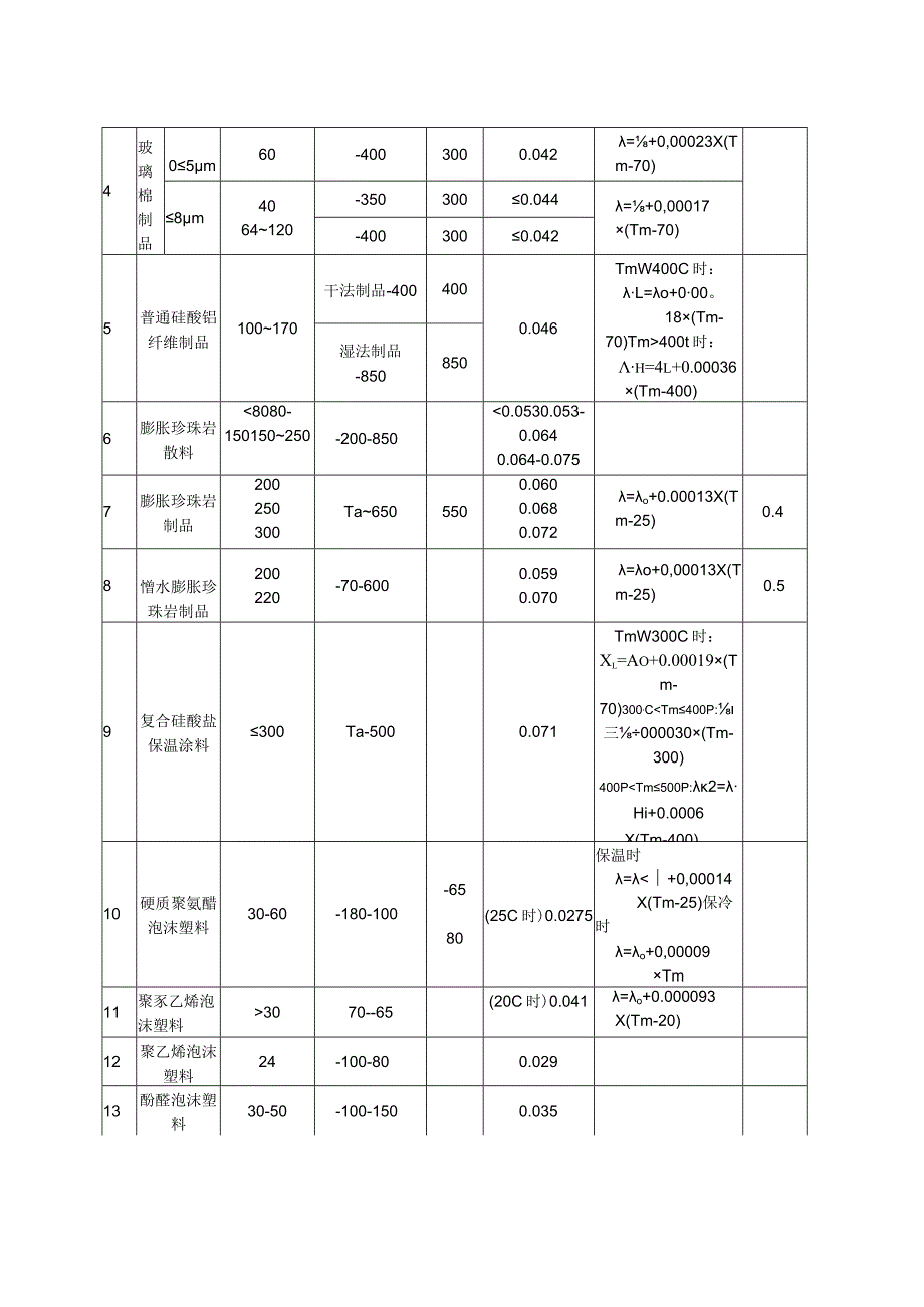 管道设备保温绝热设计计算.docx_第2页