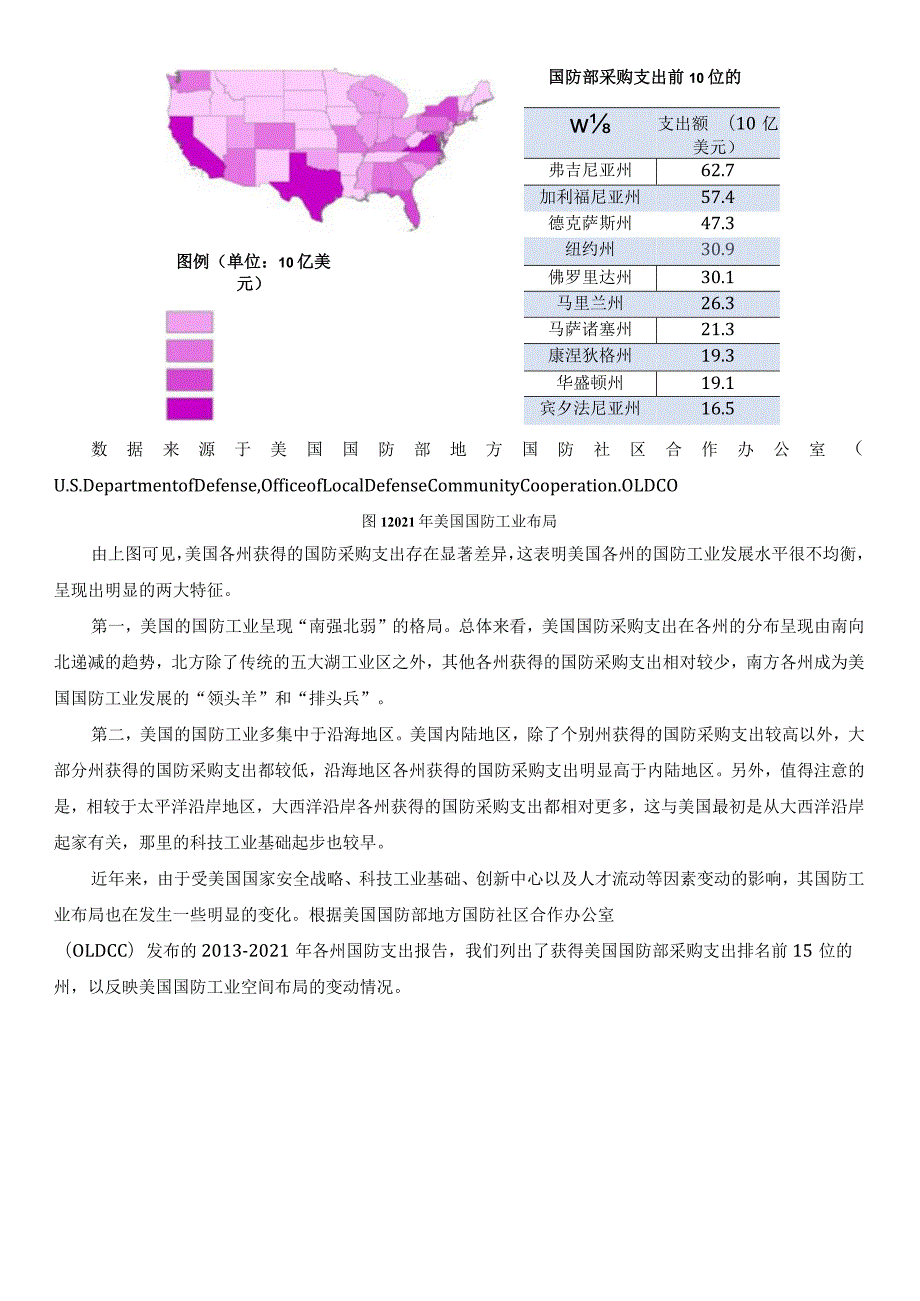 美国国防工业空间布局及其变动的影响因素.docx_第2页