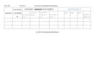 表单-01.重点岗位合规风险源识别穿透检索表.docx