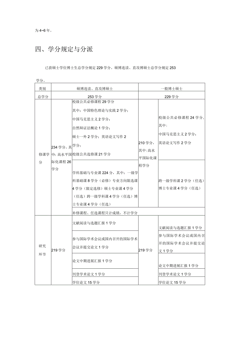 船舶与海洋结构物博士研究生培养方案.docx_第2页