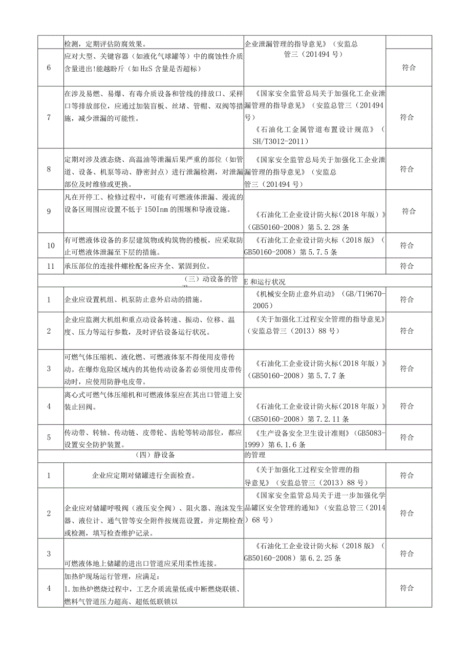 设备安全风险隐患排查表.docx_第2页