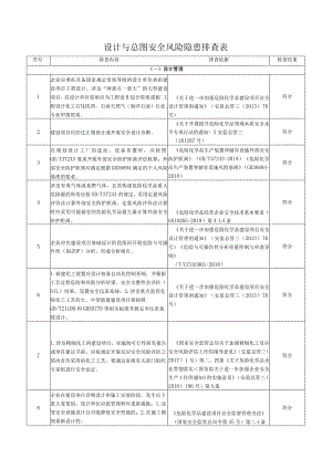 设计与总图安全风险隐患排查表.docx