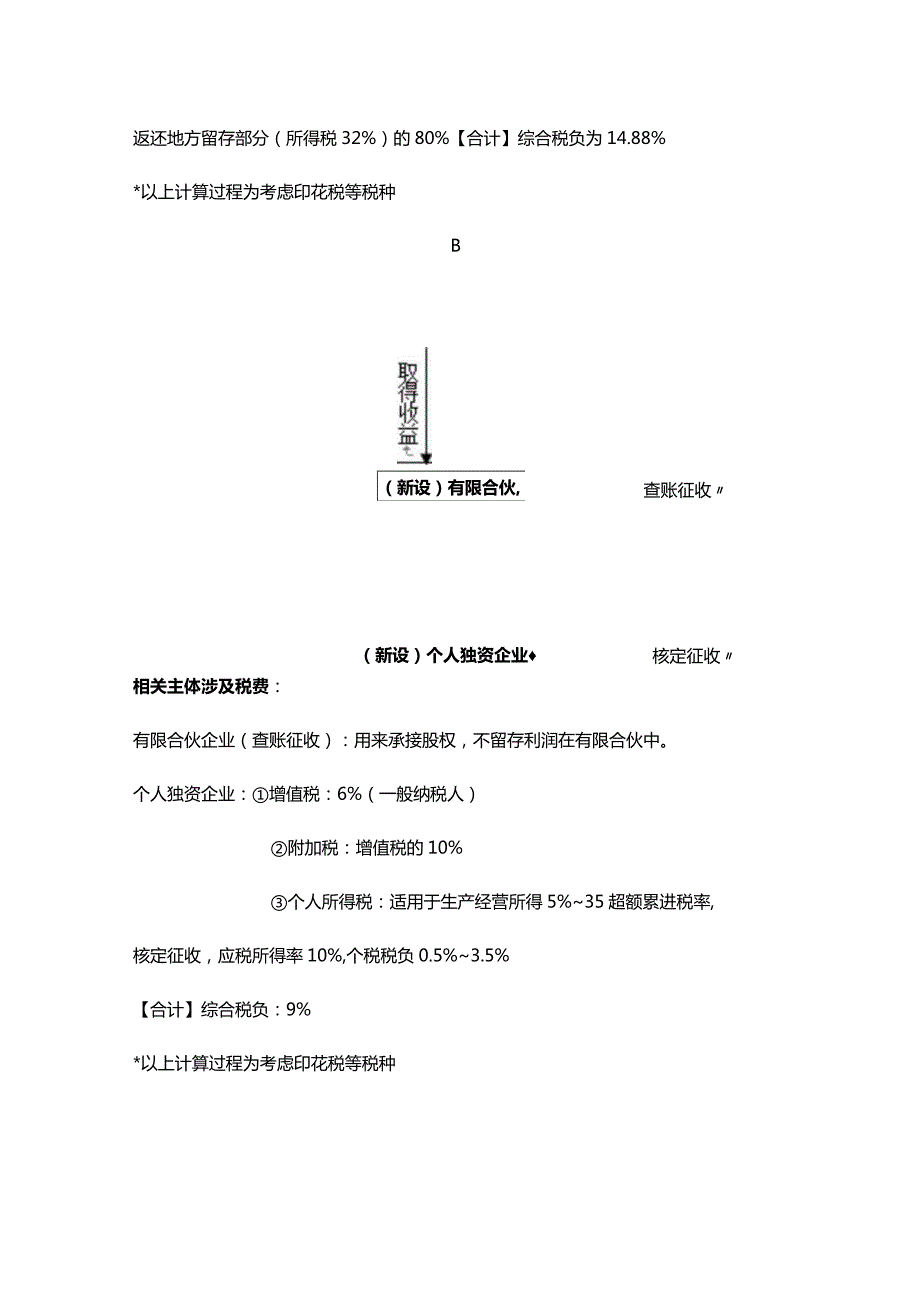 股权退出税务筹划建议.docx_第3页