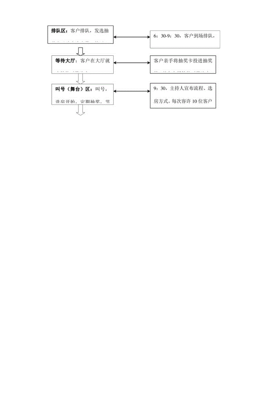 花郡期曼哈顿项目销售策略方案实施细节.docx_第3页