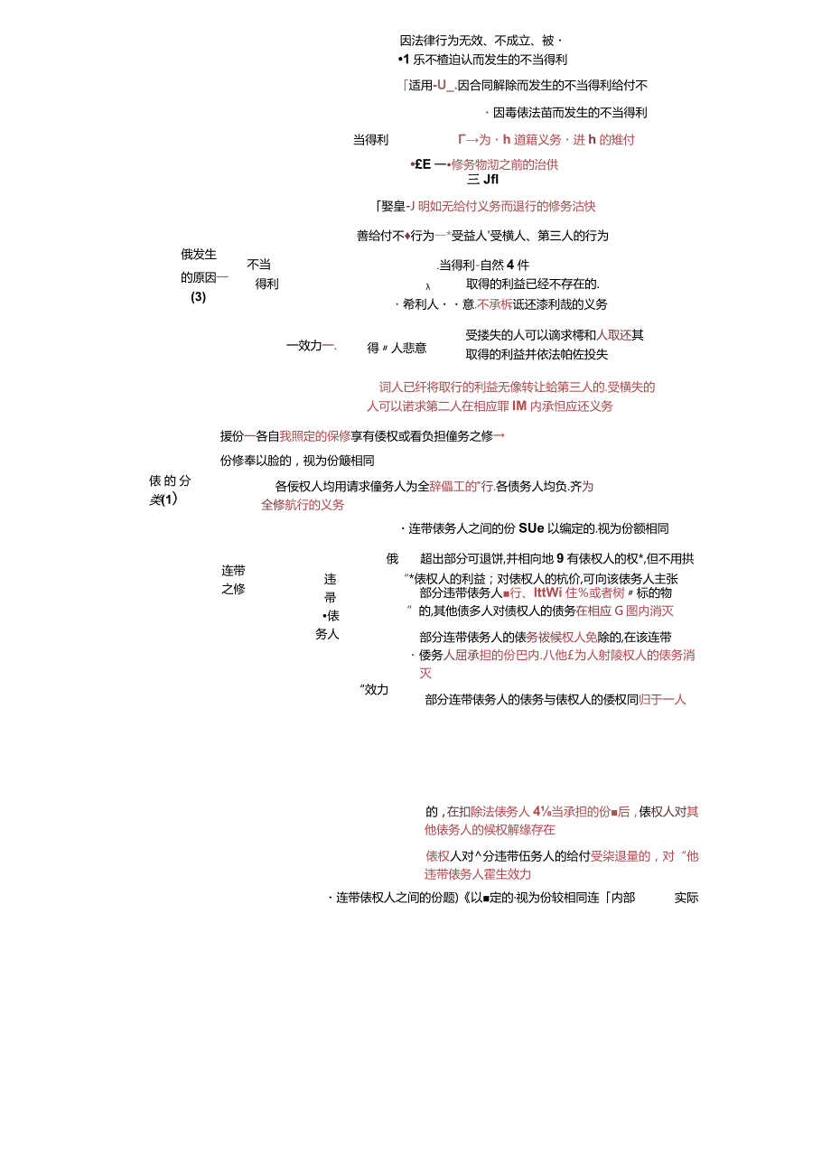 税务师考试-(法律)第48讲_债的消灭原因（2）.docx_第3页