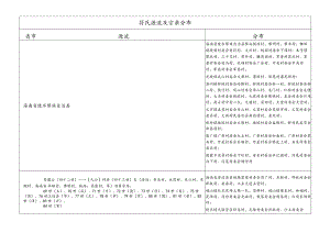 符氏源流及宗亲分布.docx