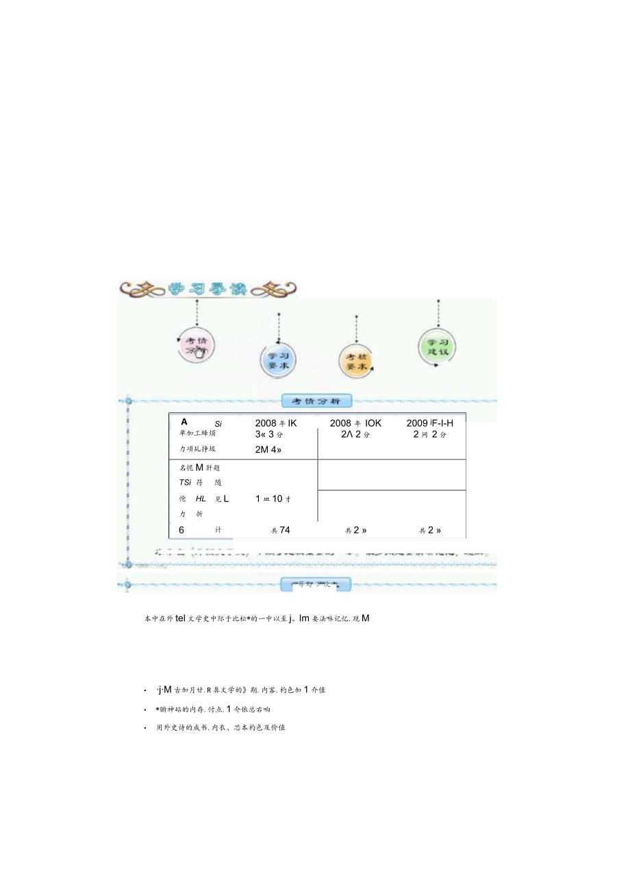 自考外国文学史精讲.docx_第1页